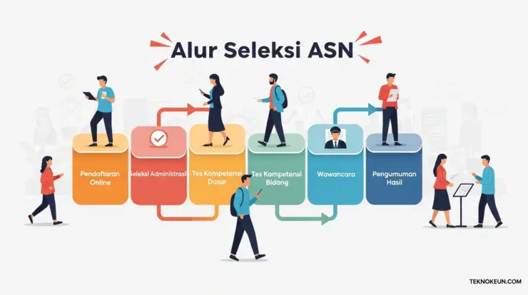 Alur Seleksi ASN